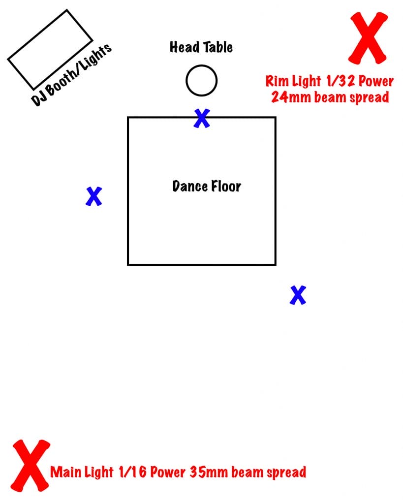 how to photograph weddings, wedding photography tips